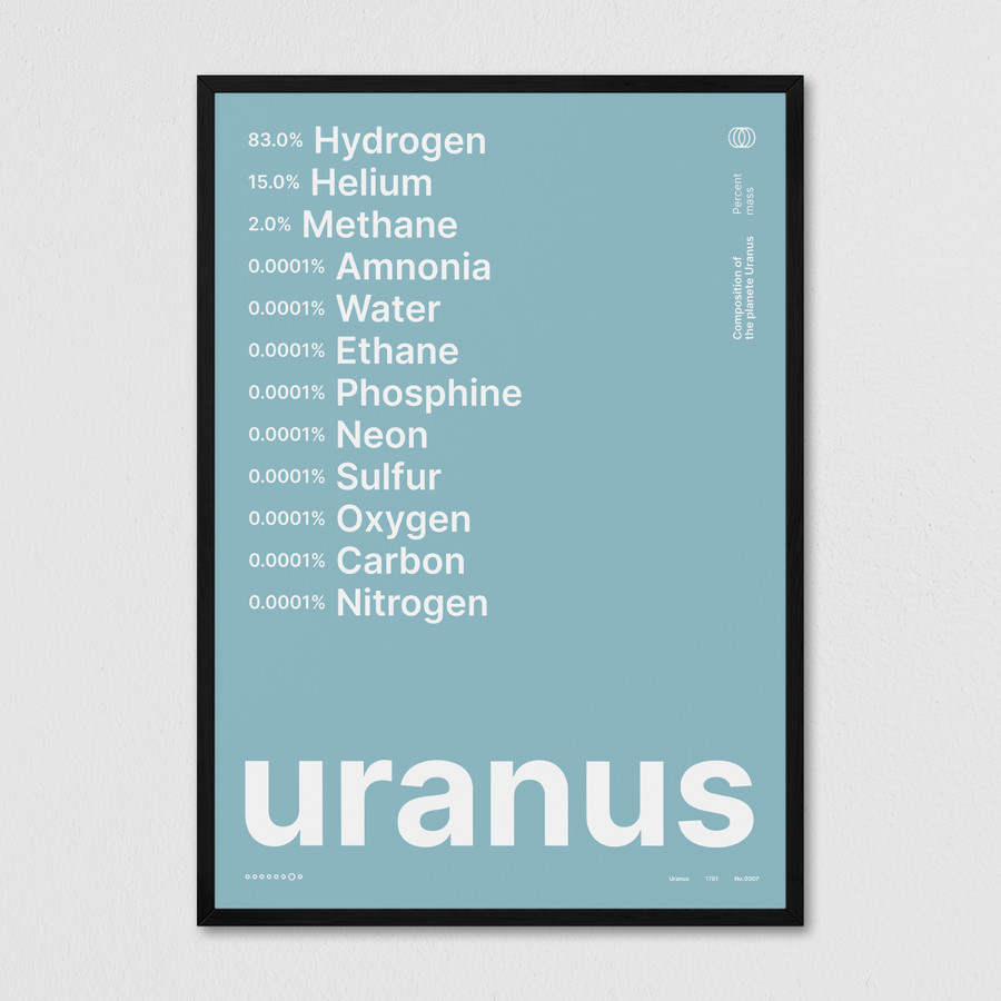 Composition of Uranus - Arte Collective