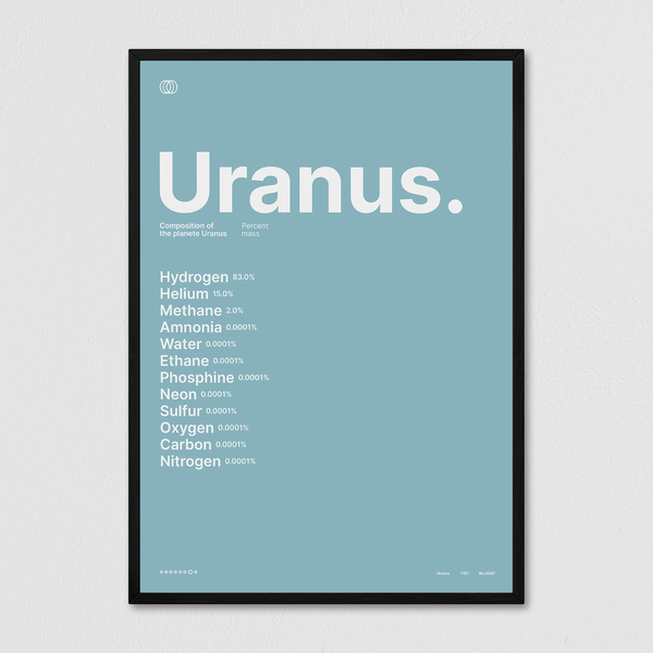 Composition of Uranus