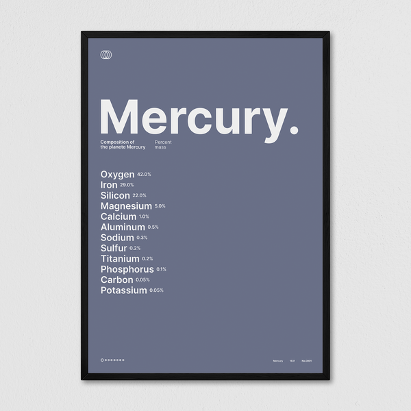 Composition of Mercury