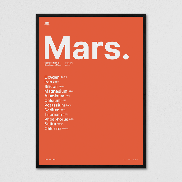 Composition of Mars