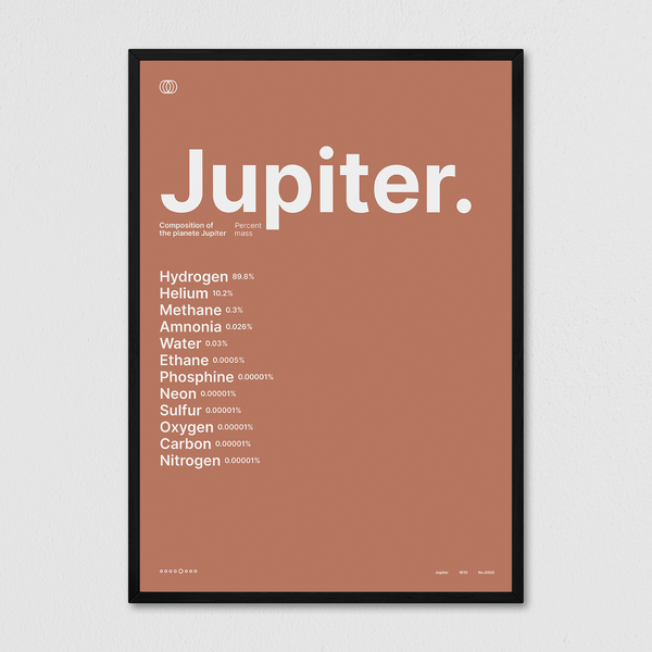 Composition of Jupiter