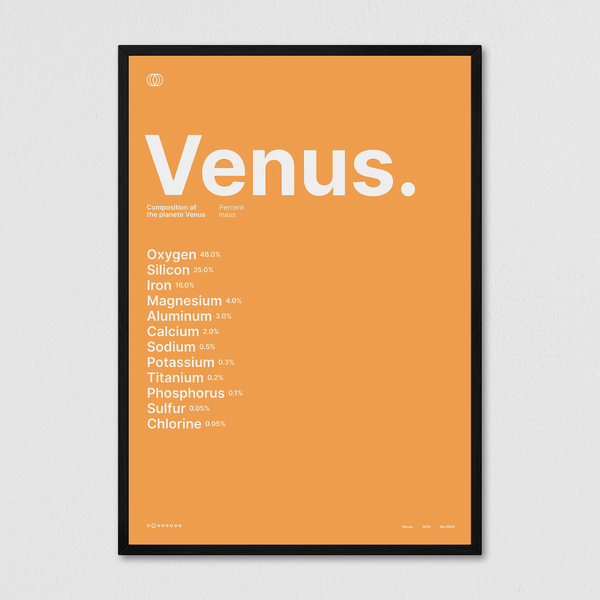 Composition of Venus