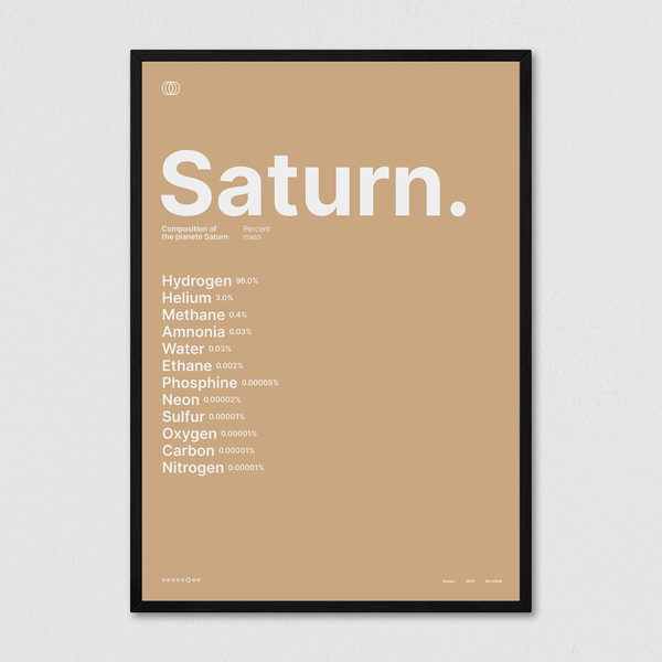 Composition of Saturn