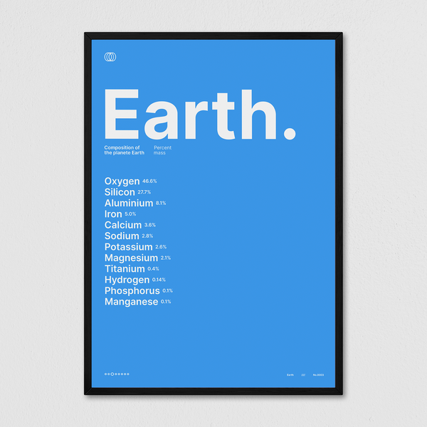 Composition of Earth