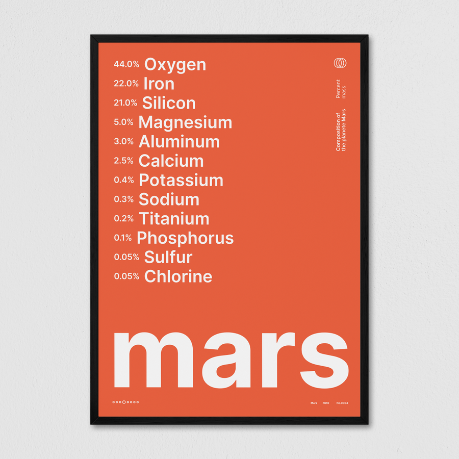 Composition of Mars - Arte Collective
