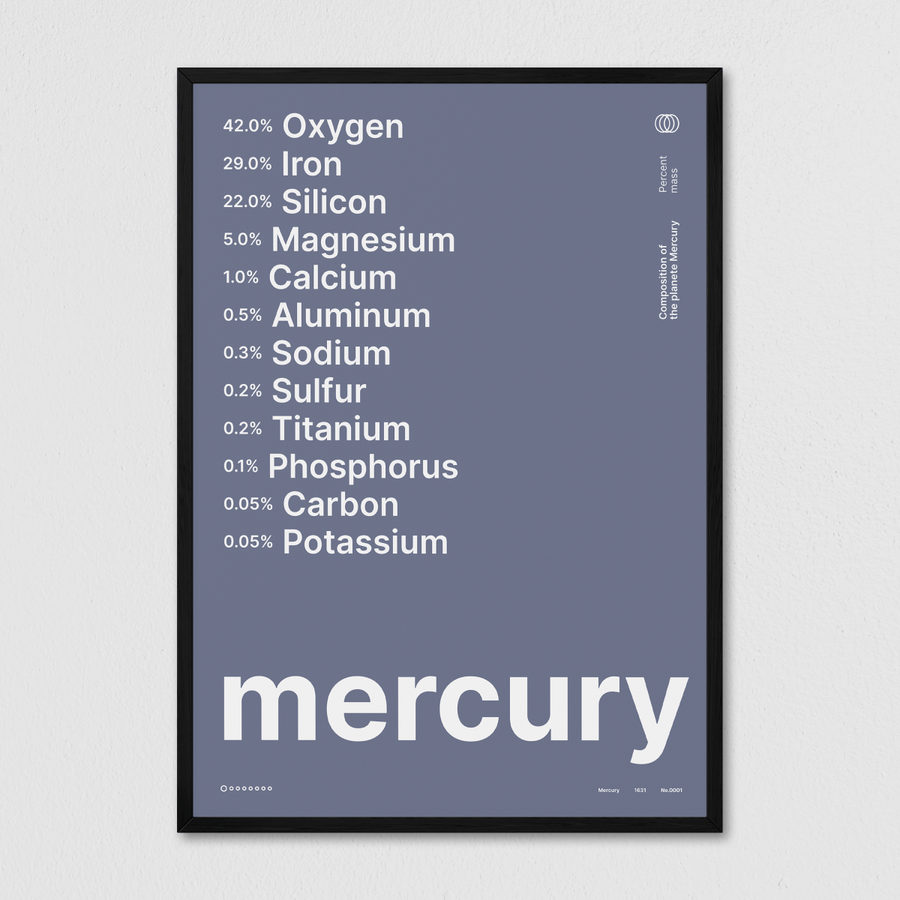 Composition of Mercury - Arte Collective